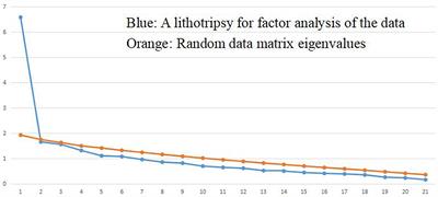 The cross-cultural suitability analysis of “the Educator Cognitive Sensitivity scale”: Empirical exploration from early childhood teachers